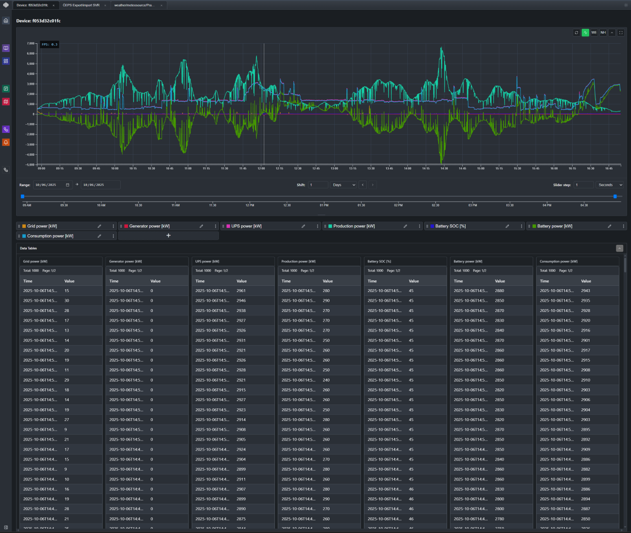Ariuna Systems platform showcase